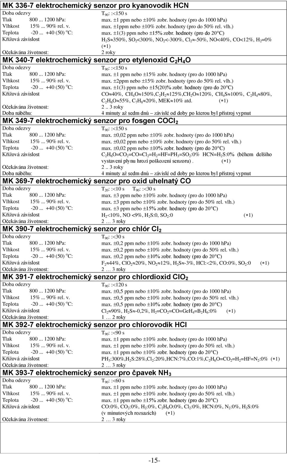 hodnoty (pro do 20 C) H 2 S 350%, SO 2 <300%, NO 2 <-300%, Cl 2-50%, NO<40%, CO<12%, H 2 =0% ( 1) 2 roky MK 340-7 elektrochemický senzor pro etylenoxid C 2 H 4 O T 90 : : 150 s Tlak 800.