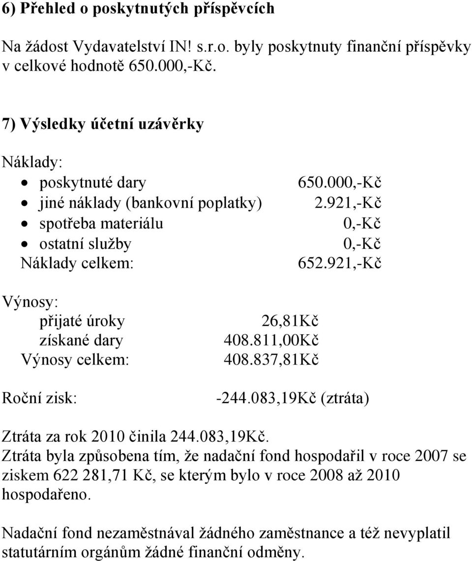 921,-Kč Výnosy: přijaté úroky získané dary Výnosy celkem: Roční zisk: 26,81Kč 408.811,00Kč 408.837,81Kč -244.083,19Kč 