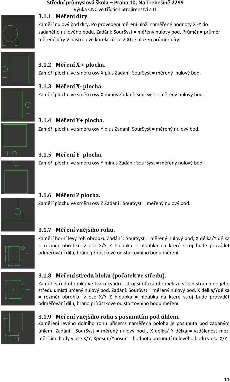2 Měření X + plocha. Zaměří plochu ve směru osy X plus Zadání: SourSyst = měřený nulový bod. 3.1.3 Měření X- plocha. Zaměří plochu ve směru osy X mínus Zadání: SourSyst = měřený nulový bod. 3.1.4 Měření Y+ plocha.