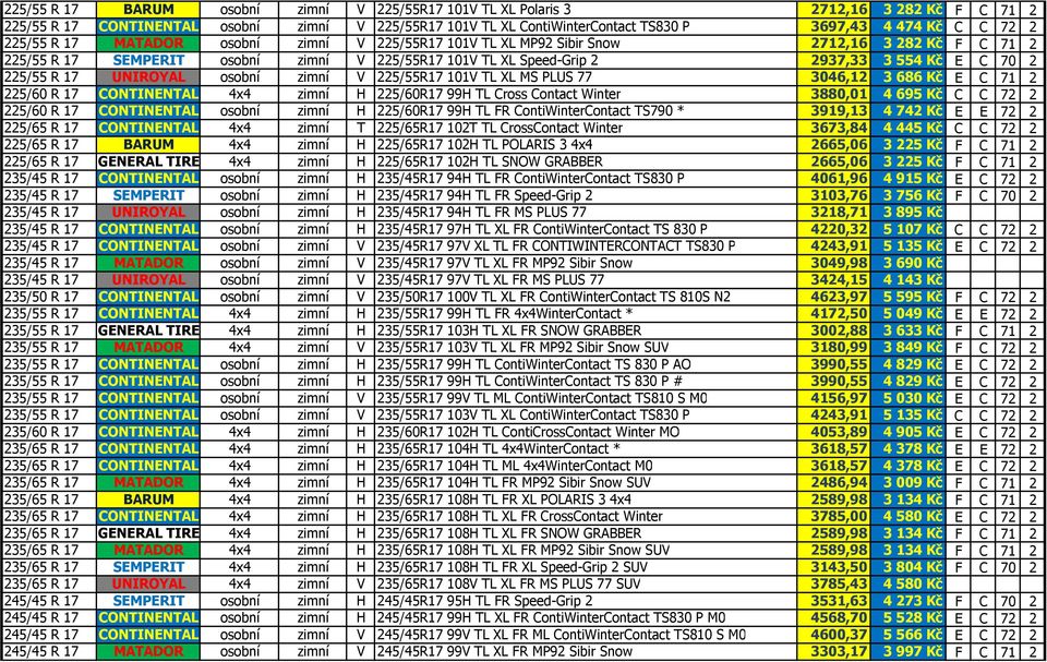 225/55 R 17 UNIROYAL osobní zimní V 225/55R17 101V TL XL MS PLUS 77 3046,12 3 686 Kč E C 71 2 225/60 R 17 CONTINENTAL 4x4 zimní H 225/60R17 99H TL Cross Contact Winter 3880,01 4 695 Kč C C 72 2