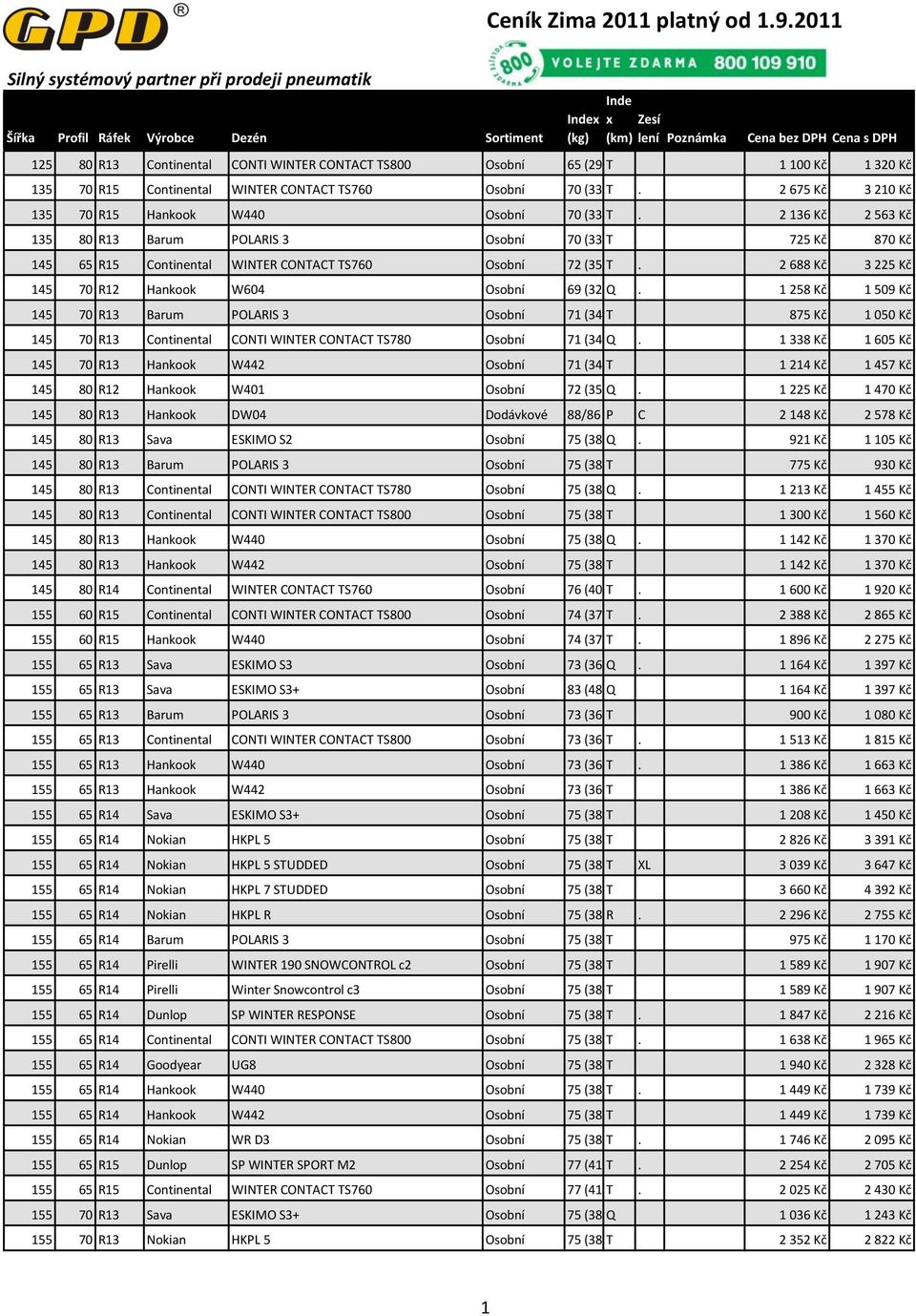 2 136 Kč 2 563 Kč 135 80 R13 Barum POLARIS 3 Osobní 70 (335kg) T 725 Kč 870 Kč 145 65 R15 Continental WINTER CONTACT TS760 Osobní 72 (355kg) T.