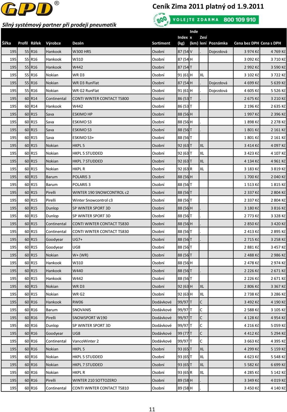 3 102 Kč 3 722 Kč 195 55 R16 Nokian WR D3 RunFlat Osobní 87 (545kg) H. Dojezdová 4 699 Kč 5 639 Kč 195 55 R16 Nokian WR G2 RunFlat Osobní 91 (615kg) H.