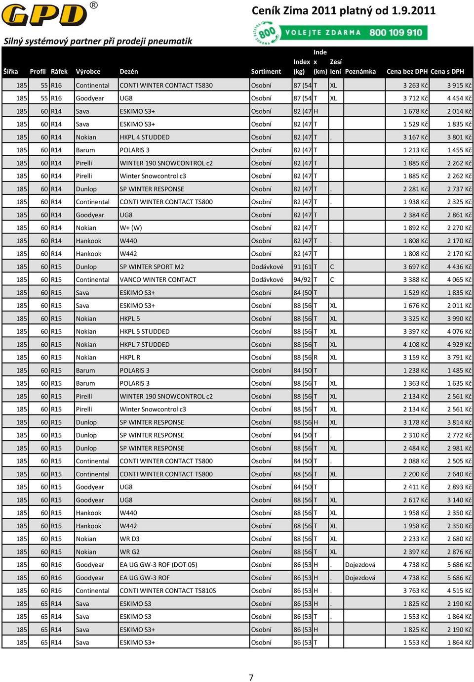 3 167 Kč 3 801 Kč 185 60 R14 Barum POLARIS 3 Osobní 82 (475kg) T 1 213 Kč 1 455 Kč 185 60 R14 Pirelli WINTER 190 SNOWCONTROL c2 Osobní 82 (475kg) T 1 885 Kč 2 262 Kč 185 60 R14 Pirelli Winter