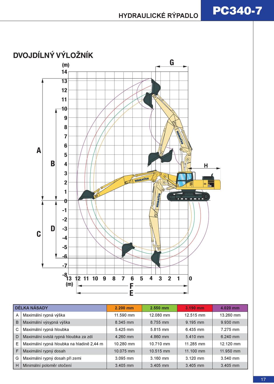 275 mm D Maximální svislá rypná hloubka za zdí 4.260 mm 4.860 mm 5.410 mm 6.240 mm E Maximální rypná hloubka na hladině 2,44 m 10.280 mm 10.710 mm 11.285 mm 12.