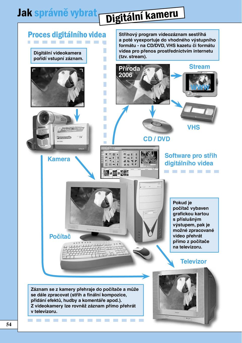 internetu (tzv. stream).