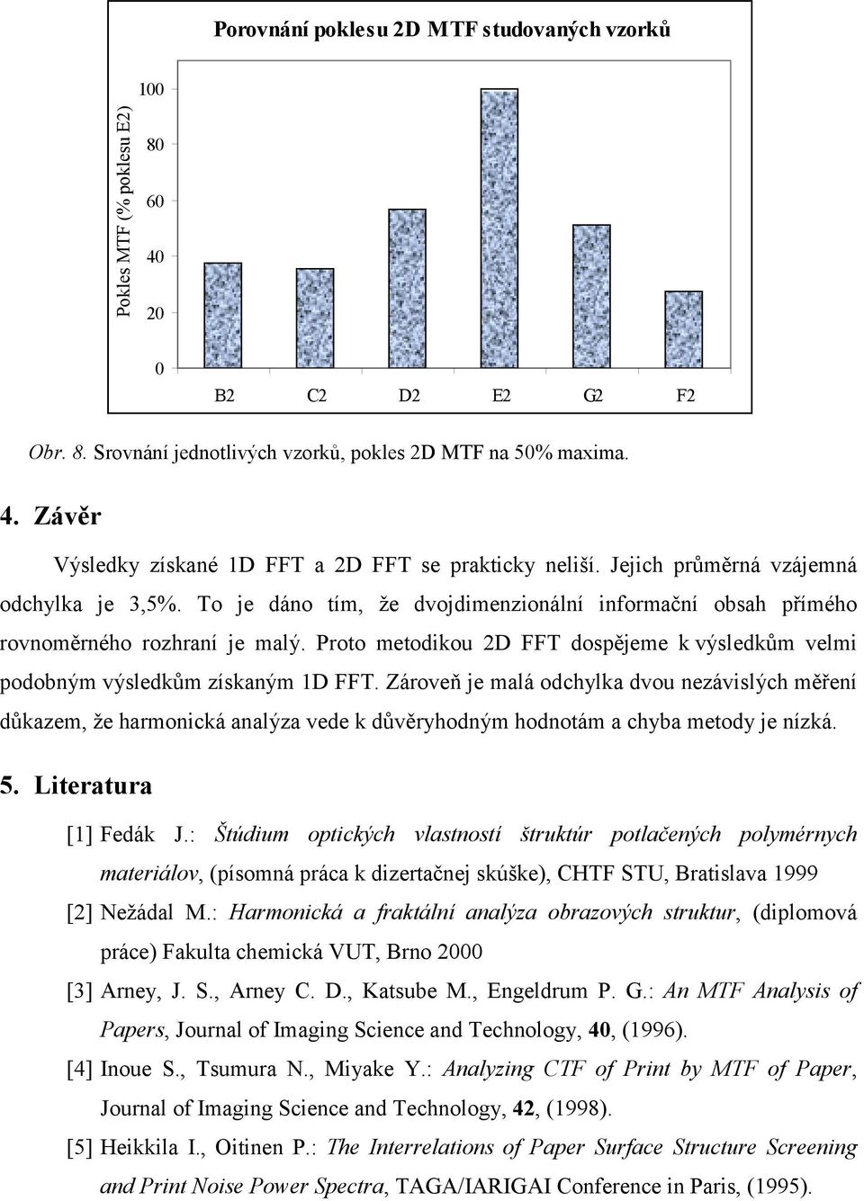 Proto metodikou 2D FFT dospějeme k výsledkům velmi podobným výsledkům získaným 1D FFT.