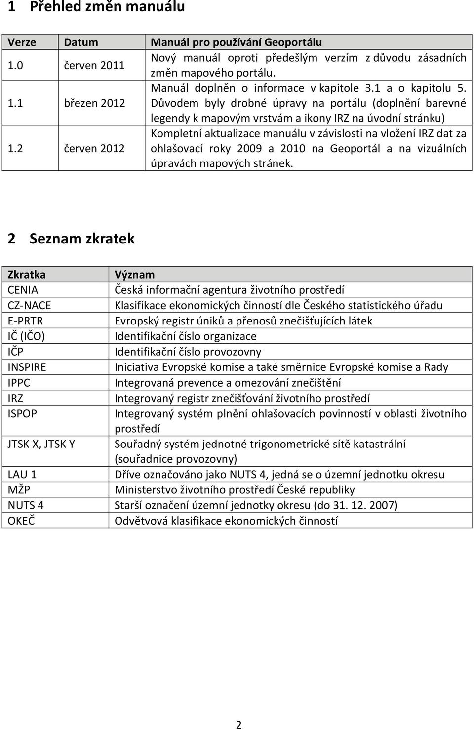 2 červen 2012 Kompletní aktualizace manuálu v závislosti na vložení IRZ dat za ohlašovací roky 2009 a 2010 na Geoportál a na vizuálních úpravách mapových stránek.