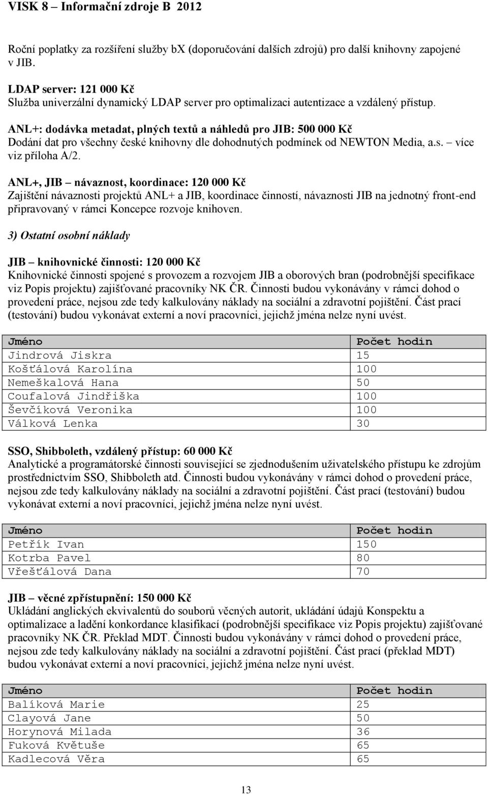 ANL+: dodávka metadat, plných textů a náhledů pro JIB: 500 000 Kč Dodání dat pro všechny české knihovny dle dohodnutých podmínek od NEWTON Media, a.s. více viz příloha A/2.