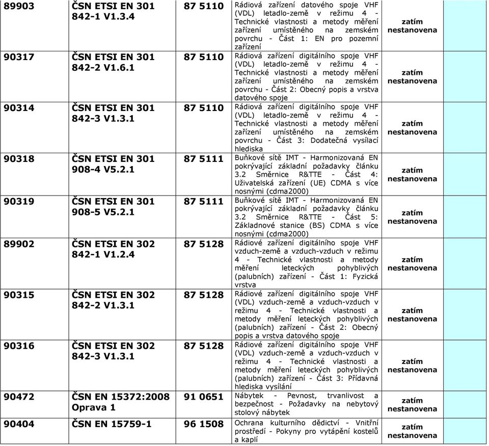 zemském povrchu - Část 1: EN pro pozemní zařízení 87 511 Rádiová zařízení digitálního spoje VHF (VDL) letadlo-země v režimu 4 - Technické vlastnosti a metody měření zařízení umístěného na zemském