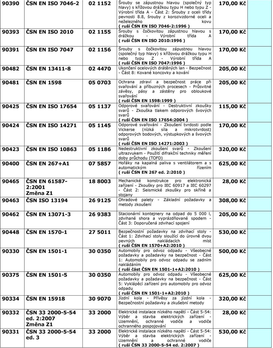 ) 9391 ČSN EN ISO 747 2 1156 Šrouby s čočkovitou zápustnou hlavou (společný typ hlavy) s křížovou drážkou typu H nebo typu Z - Výrobní třída A ( ruší ČSN EN ISO 747:1996 ) 9482 ČSN EN 13411-8 2 447