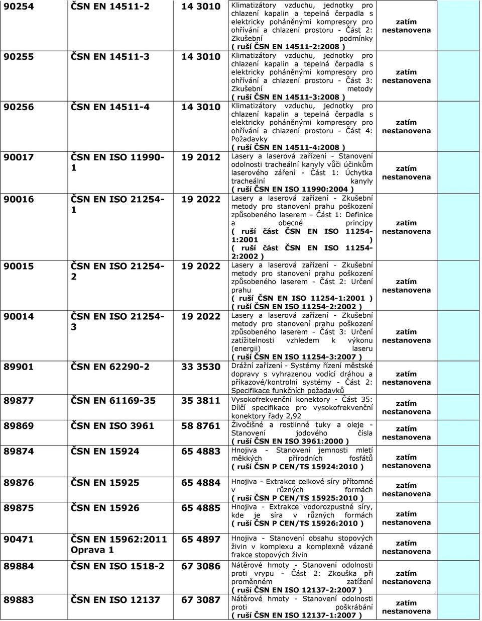 3: Zkušební metody ( ruší ČSN EN 14511-3:28 ) 9256 ČSN EN 14511-4 14 31 Klimatizátory vzduchu, jednotky pro chlazení kapalin a tepelná čerpadla s elektricky poháněnými kompresory pro ohřívání a