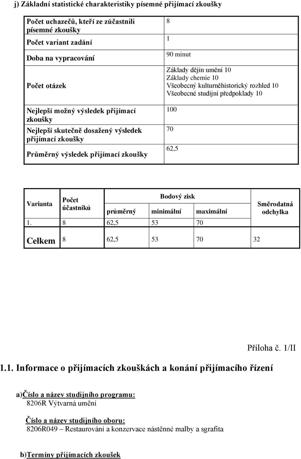 70 62,5 Bodový zisk Počet Varianta účastníků průměrný minimální maximální 1.