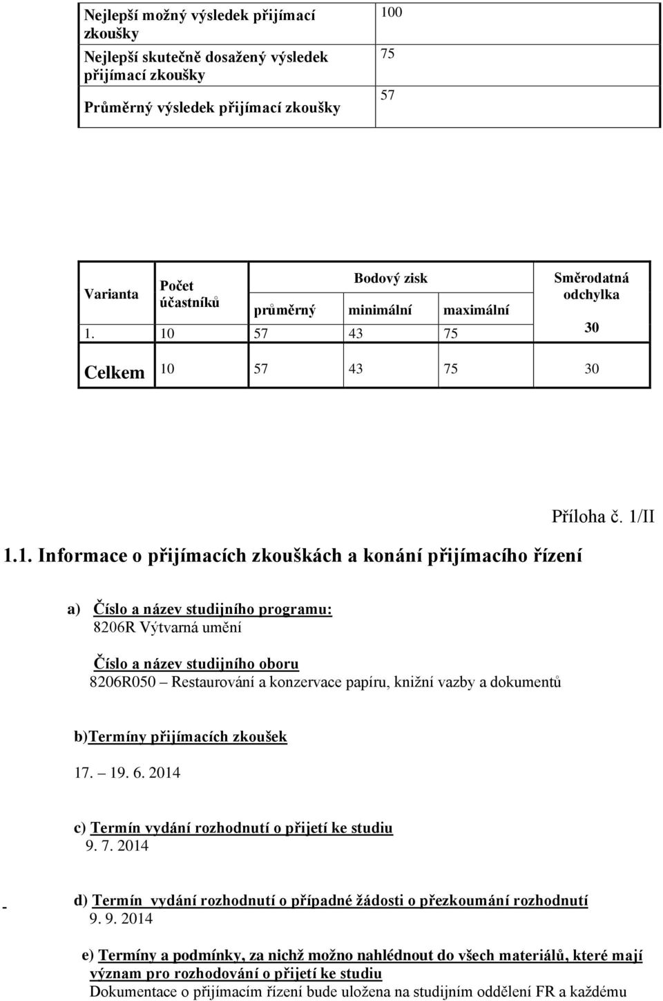 1/II a) Číslo a název studijního programu: 8206R Výtvarná umění Číslo a název studijního oboru 8206R050 Restaurování a konzervace papíru, knižní vazby a dokumentů b)termíny přijímacích zkoušek 17. 19.