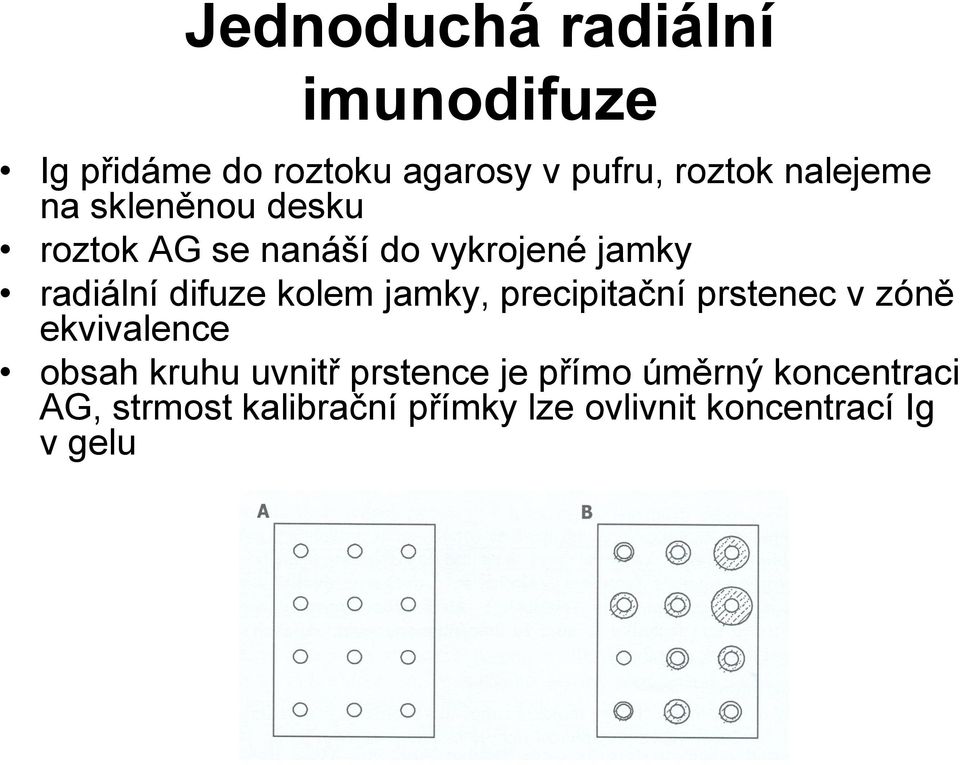 kolem jamky, precipitační prstenec v zóně ekvivalence obsah kruhu uvnitř prstence