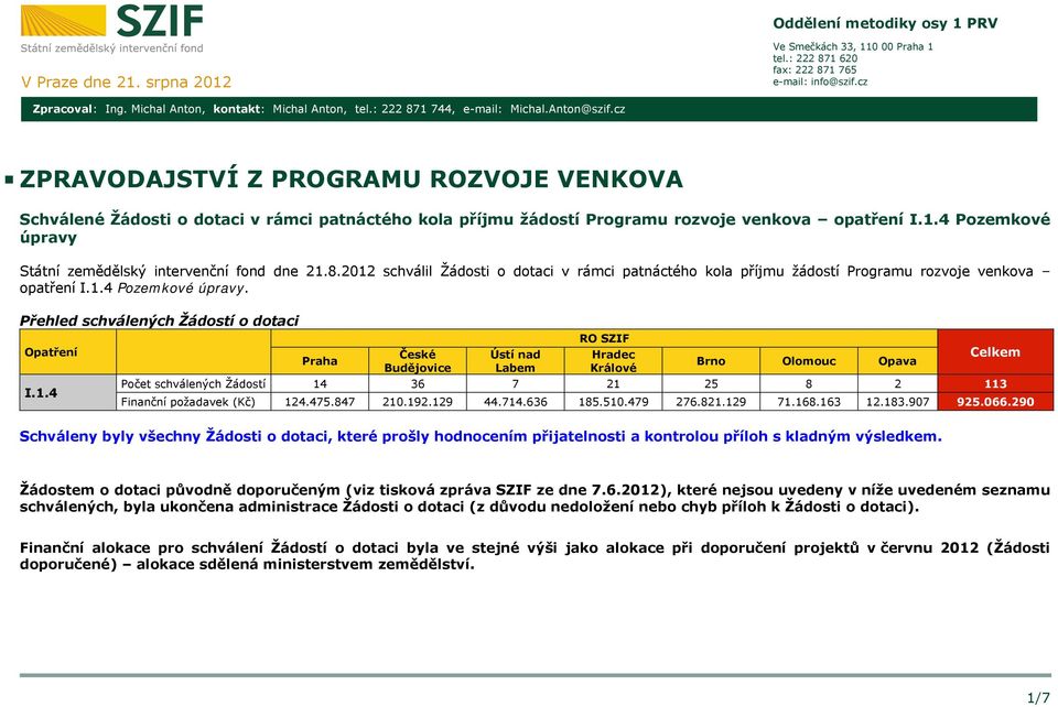 8.2012 schválil Žádosti o dotaci v rámci patnáctého kola příjmu žádostí Programu rozvoje venkova opatření I.1.4 Pozemkové úpravy. Přehled schválených Žádostí o dotaci Opatření I.1.4 Praha České Ústí nad Labem RO SZIF Hradec Králové Brno Olomouc Opava Počet schválených Žádostí 14 36 7 21 25 8 2 113 Celkem Finanční požadavek (Kč) 124.