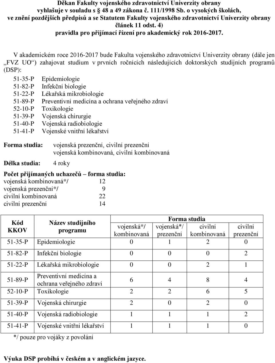 V akademickém roce 2016-2017 bude Fakulta vojenského zdravotnictví Univerzity obrany (dále jen FVZ UO ) zahajovat studium v prvních ročnících následujících doktorských studijních programů (DSP):