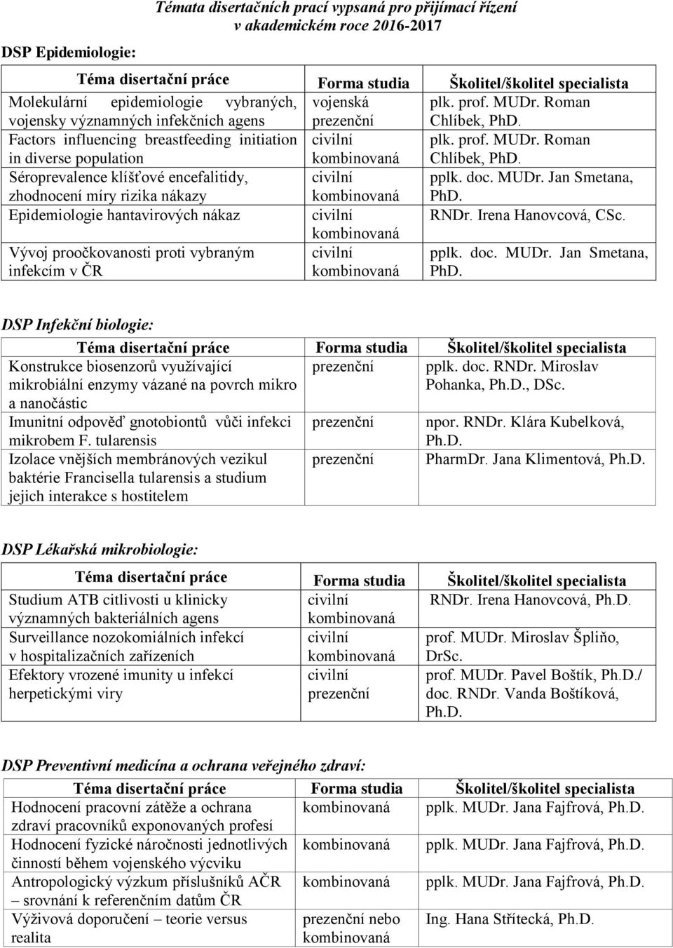 Séroprevalence klíšťové encefalitidy, zhodnocení míry rizika nákazy pplk. doc. MUDr. Jan Smetana, PhD. Epidemiologie hantavirových nákaz RNDr. Irena Hanovcová, CSc.