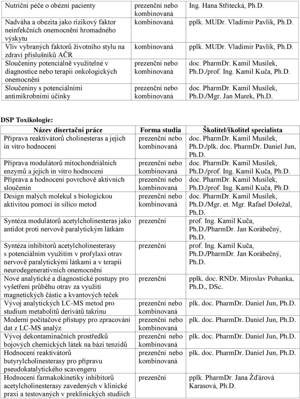 Ing. Kamil Kuča, /Mgr. Jan Marek, DSP Toxikologie: Název disertační práce Forma studia Školitel/školitel specialista Příprava reaktivátorů cholinesteras a jejich in vitro hodnocení /plk. doc. PharmDr.