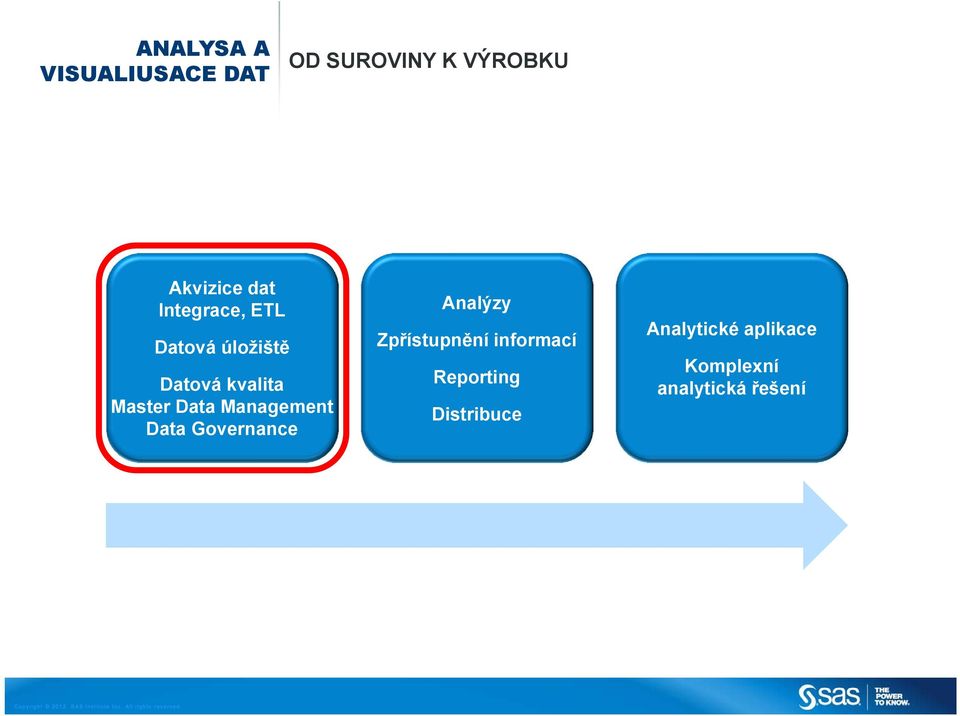 Management Data Governance Analýzy Zpřístupnění informací