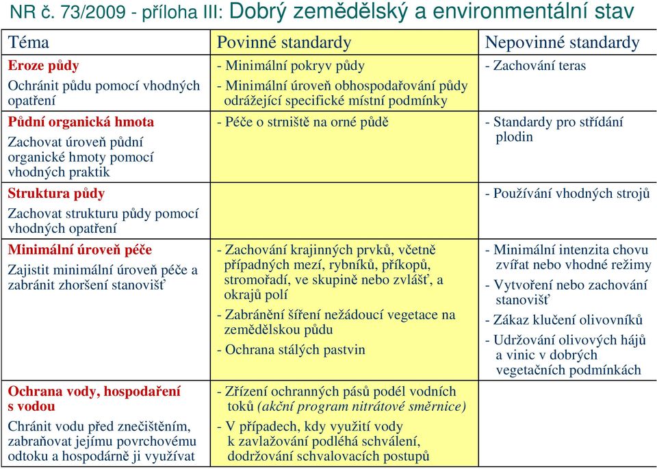 vodu před znečištěním, zabraňovat jejímu povrchovému odtoku a hospodárně ji využívat Povinné standardy - Minimální pokryv půdy - Minimální úroveň obhospodařování půdy odrážející specifické místní