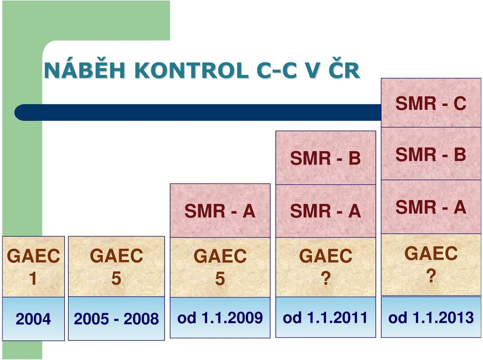 GAEC 1 GAEC 5 GAEC 5 GAEC? GAEC? 2004 2005-2008 od 1.