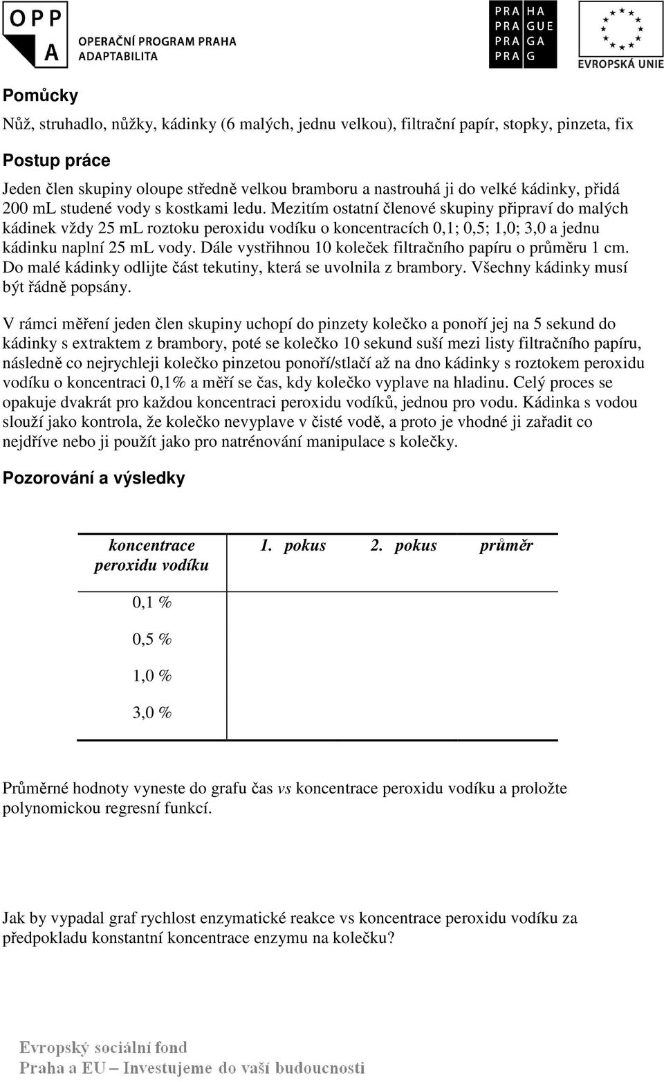 Mezitím ostatní členové skupiny připraví do malých kádinek vždy 25 ml roztoku peroxidu vodíku o koncentracích 0,1; 0,5; 1,0; 3,0 a jednu kádinku naplní 25 ml vody.