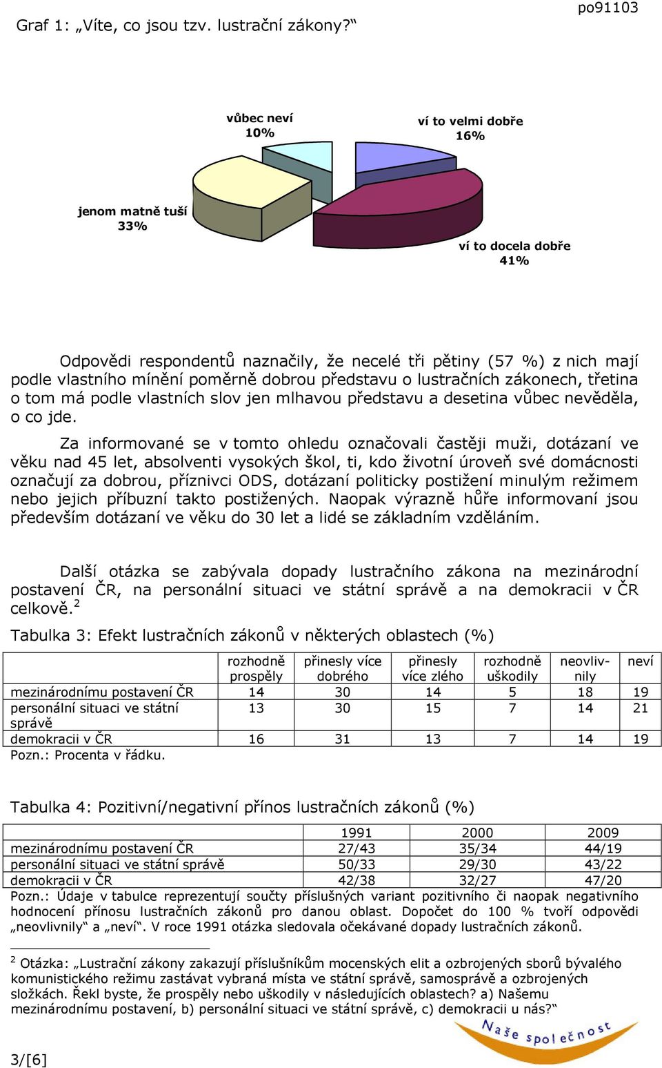 představu o lustračních zákonech, třetina o tom má podle vlastních slov jen mlhavou představu a desetina vůbec nevěděla, o co jde.