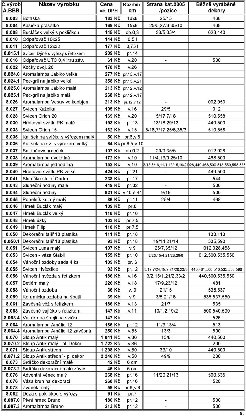 0 Aromalampa Jablko velká 277 Kč pr.15,v.17 8.024.1 Pec-gril na jablko velká 358 Kč pr.15,v.21 8.025.0 Aromalampa Jablko malá 213 Kč pr.12,v.12 8.025.1 Pec-gril na jablko malá 268 Kč pr.12,v.17 8.026 Aromalampa Vesuv velkoobjem 213 Kč pr.