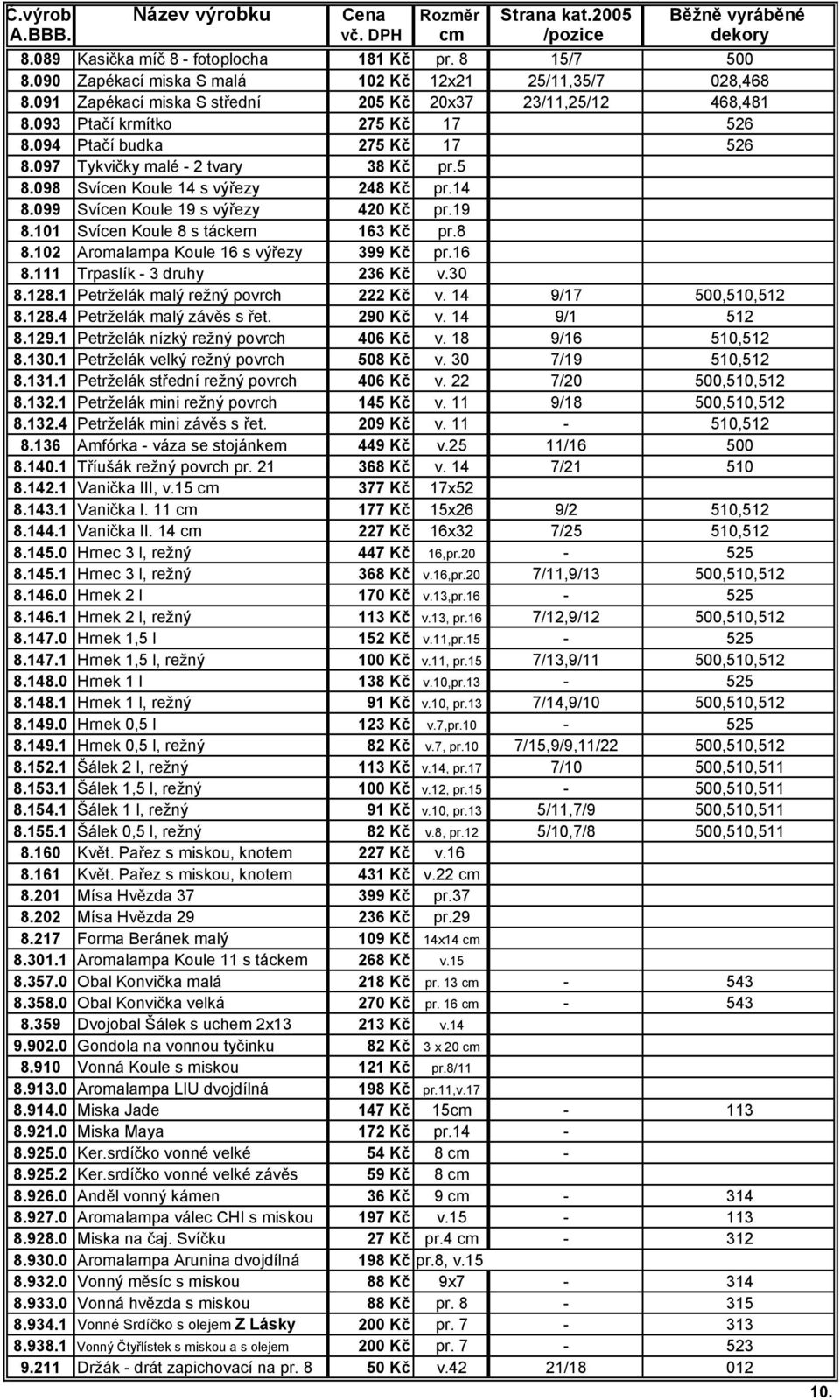 101 Svícen Koule 8 s táckem 163 Kč pr.8 8.102 Aromalampa Koule 16 s výřezy 399 Kč pr.16 8.111 Trpaslík - 3 druhy 236 Kč v.30 8.128.1 Petrželák malý režný povrch 222 Kč v. 14 9/17 500,510,512 8.128.4 Petrželák malý závěs s řet.