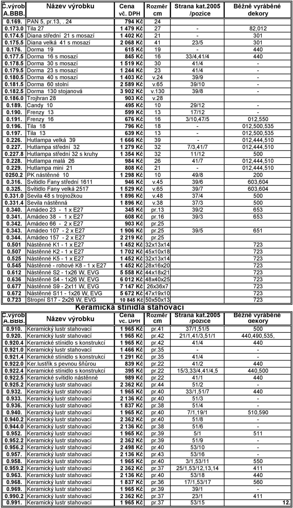 24 39/9-0.181.5 Dorma 60 stolní 2 589 Kč v.65 39/10-0.182.5 Dorma 130 stojanová 3 902 Kč v.130 39/8-0.186.0 Trojhran 28 903 Kč v.28 0.189. Candy 10 495 Kč 10 29/12-0.190. Frenzy 13 599 Kč 13 17/12-0.