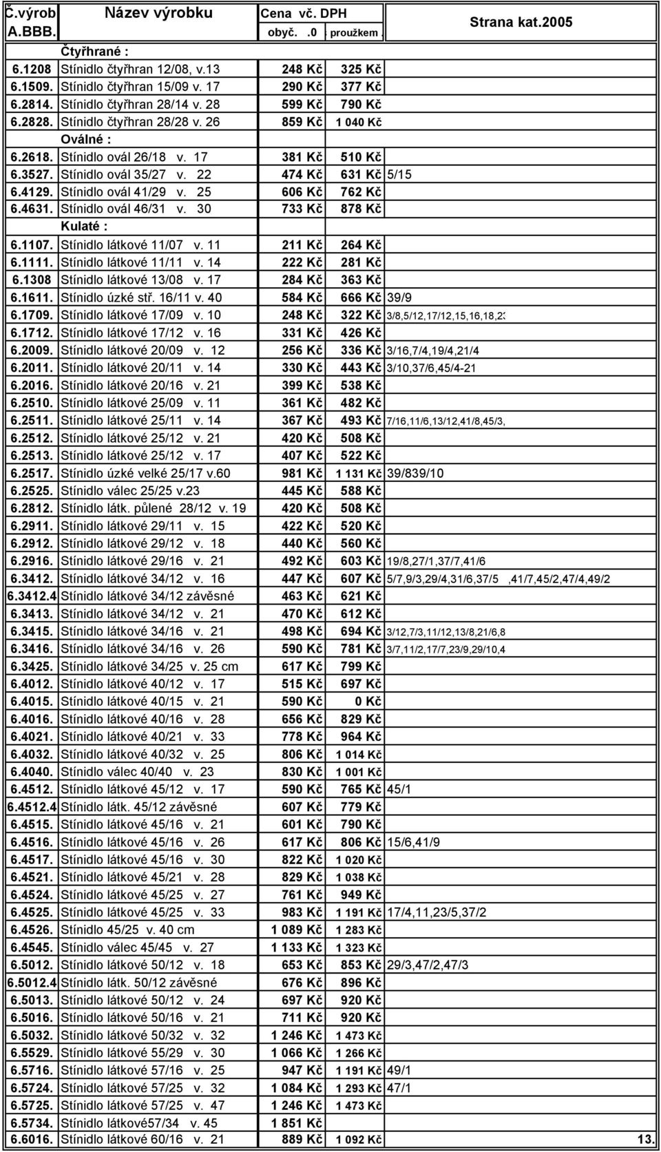 22 474 Kč 631 Kč 5/15 6.4129. Stínidlo ovál 41/29 v. 25 606 Kč 762 Kč 6.4631. Stínidlo ovál 46/31 v. 30 733 Kč 878 Kč Kulaté : 6.1107. Stínidlo látkové 11/07 v. 11 211 Kč 264 Kč 6.1111.