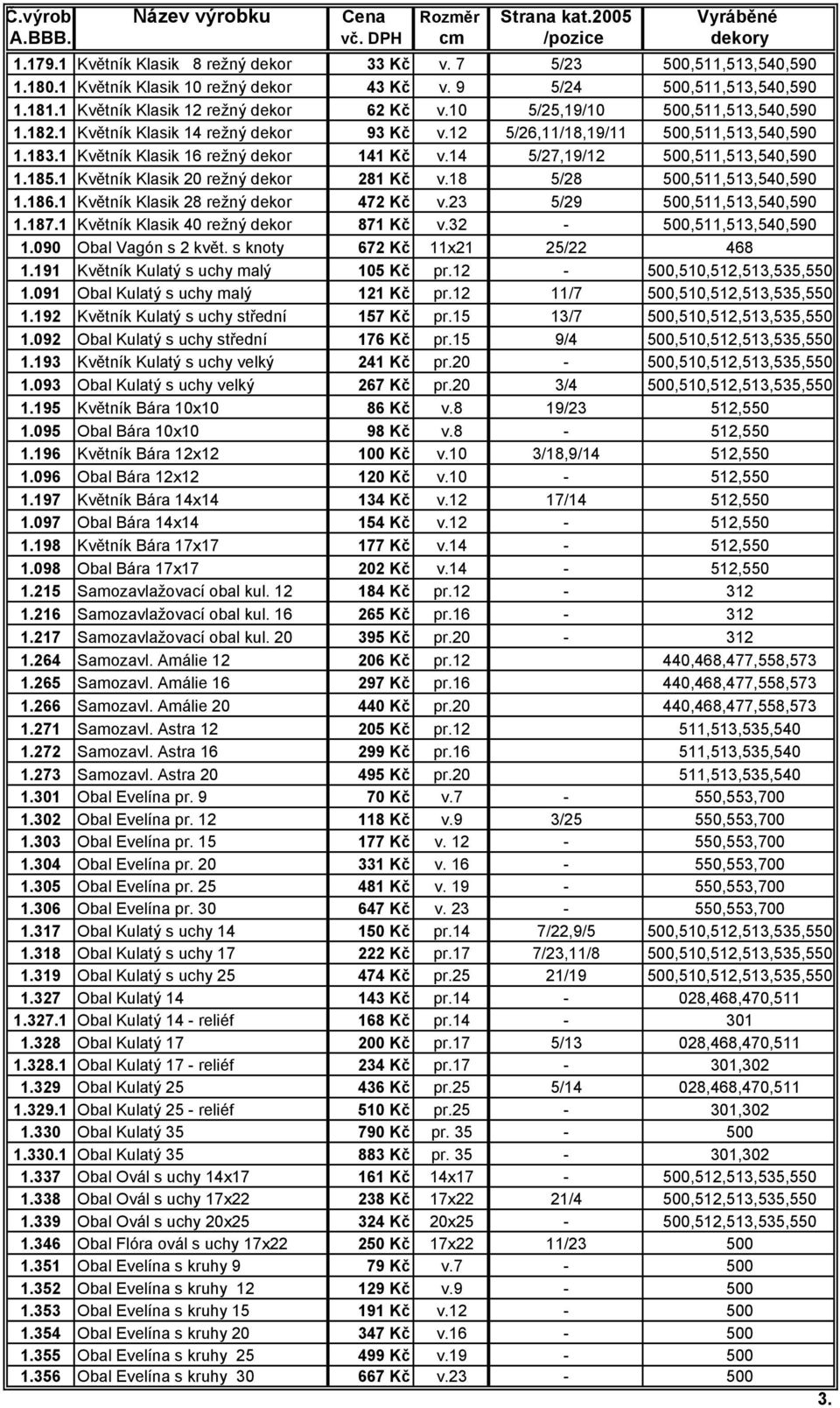 1 Květník Klasik 16 režný dekor 141 Kč v.14 5/27,19/12 500,511,513,540,590 1.185.1 Květník Klasik 20 režný dekor 281 Kč v.18 5/28 500,511,513,540,590 1.186.1 Květník Klasik 28 režný dekor 472 Kč v.