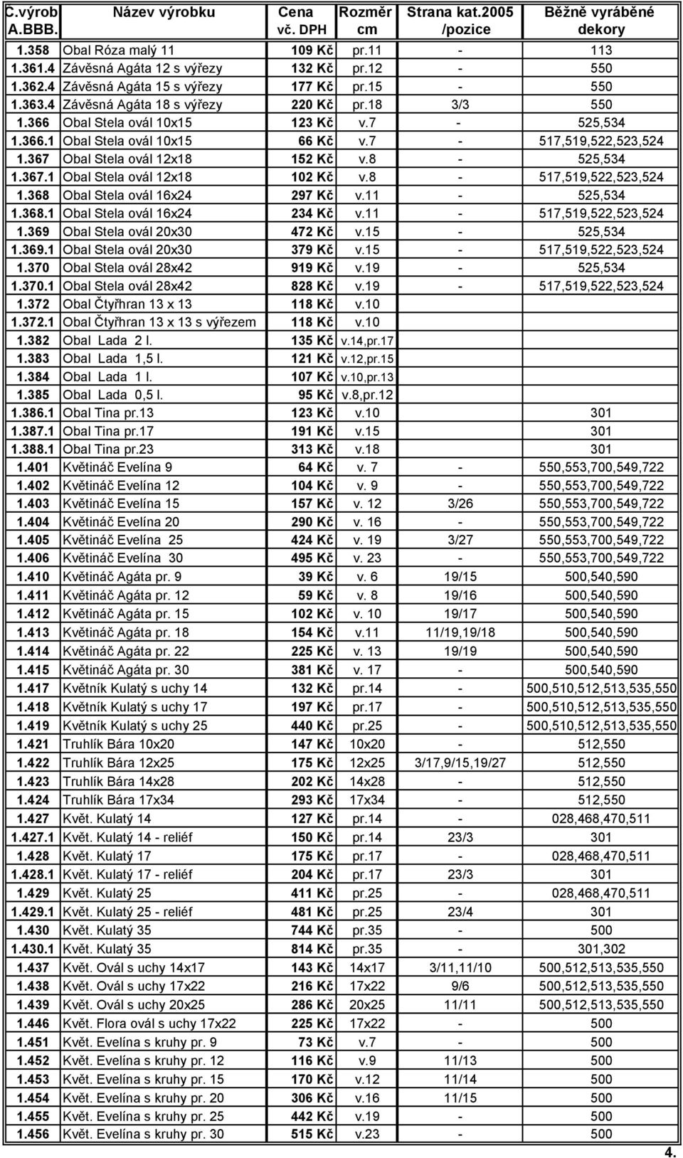 8-517,519,522,523,524 1.368 Obal Stela ovál 16x24 297 Kč v.11-525,534 1.368.1 Obal Stela ovál 16x24 234 Kč v.11-517,519,522,523,524 1.369 Obal Stela ovál 20x30 472 Kč v.15-525,534 1.369.1 Obal Stela ovál 20x30 379 Kč v.