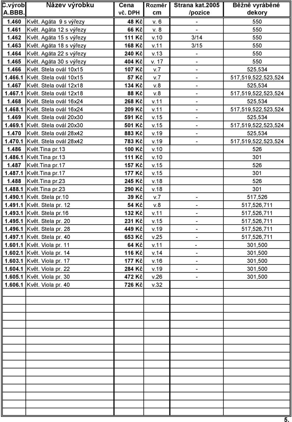 7-517,519,522,523,524 1.467 Květ. Stela ovál 12x18 134 Kč v.8-525,534 1.467.1 Květ. Stela ovál 12x18 88 Kč v.8-517,519,522,523,524 1.468 Květ. Stela ovál 16x24 268 Kč v.11-525,534 1.468.1 Květ. Stela ovál 16x24 209 Kč v.