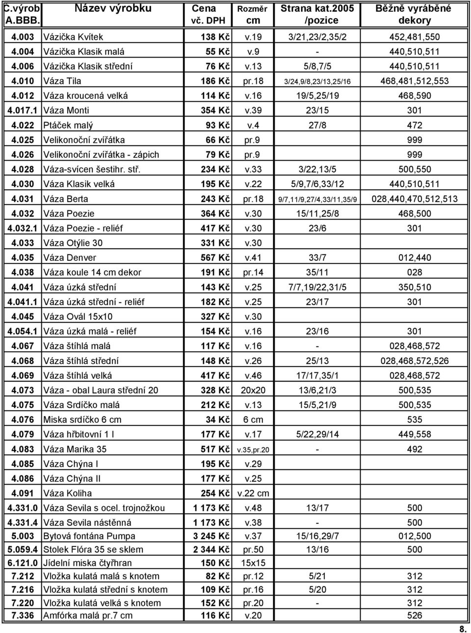 025 Velikonoční zvířátka 66 Kč pr.9 999 4.026 Velikonoční zvířátka - zápich 79 Kč pr.9 999 4.028 Váza-svícen šestihr. stř. 234 Kč v.33 3/22,13/5 500,550 4.030 Váza Klasik velká 195 Kč v.