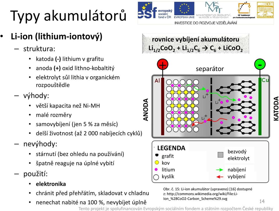 ANODA chránit před přehřátím, skladovat v chladnu nenechat nabité na 100 %, nevybíjet úplně rovnice vybíjení akumulátoru Li 1/2 CoO 2 + Li 1/2 C 6 C 6 + LiCoO 2 LEGENDA grafit kov litium