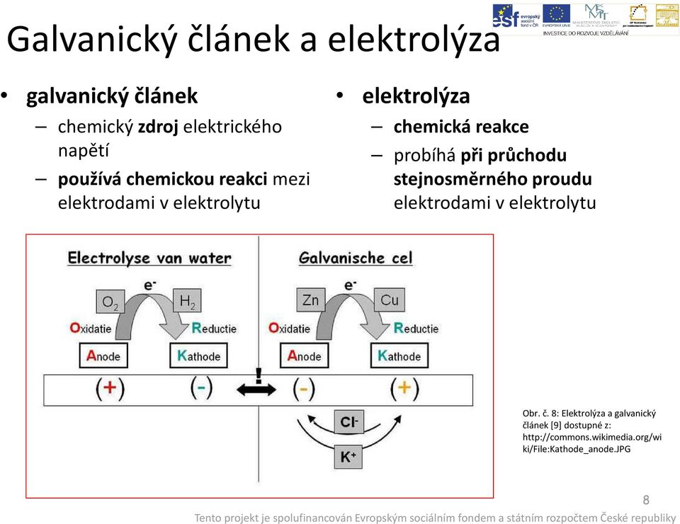 probíhá při průchodu stejnosměrného proudu elektrodami v elektrolytu Obr. č.