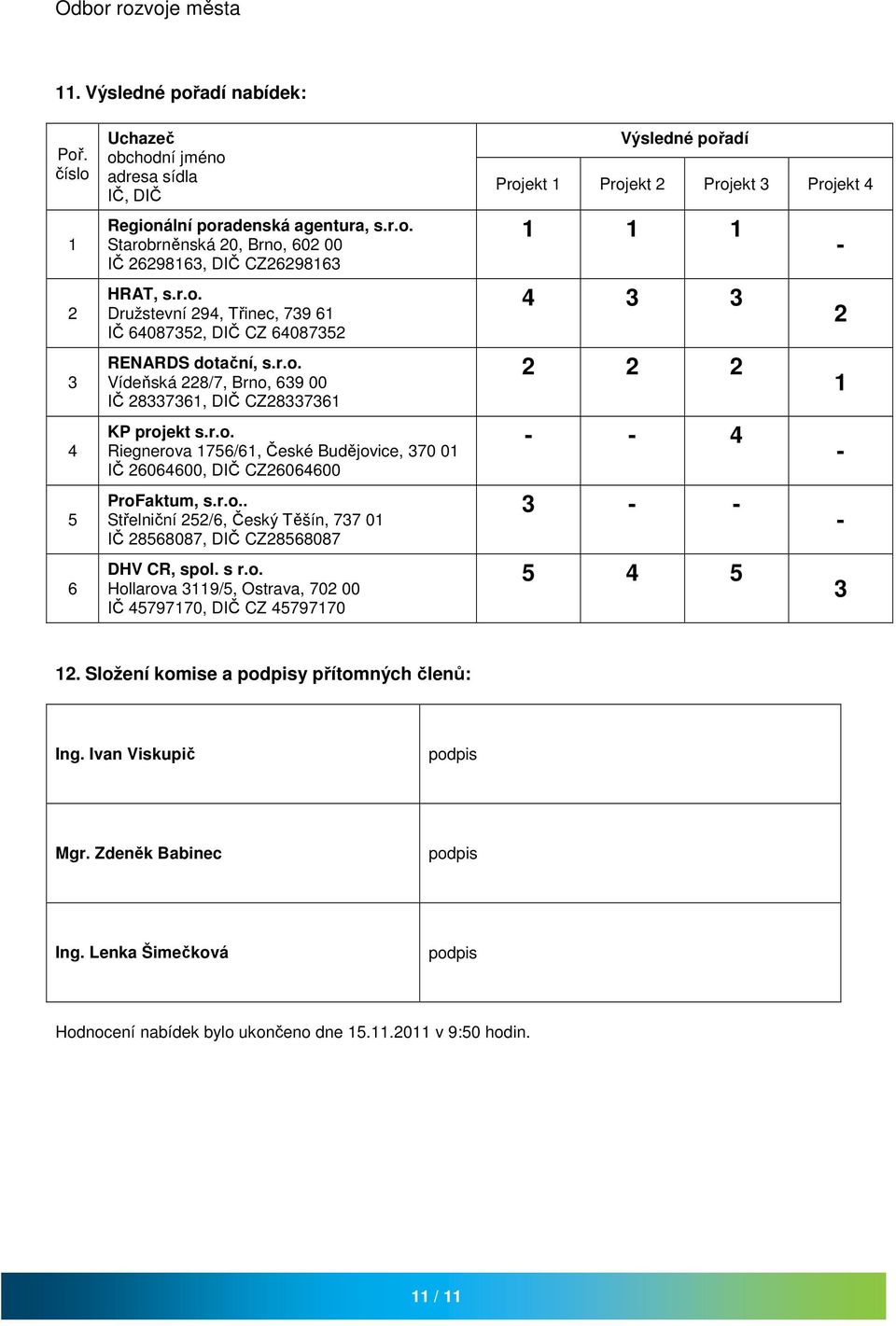 s r.o. Hollarova 39/, Ostrava, 702 00 IČ 79770, DIČ CZ 79770 Výsledné pořadí 2 3-3 3 2 2 2 2 - - - 3 - - - 3 2. Složení komise a y přítomných členů: Ing. Ivan Viskupič Mgr. Zdeněk Babinec Ing.