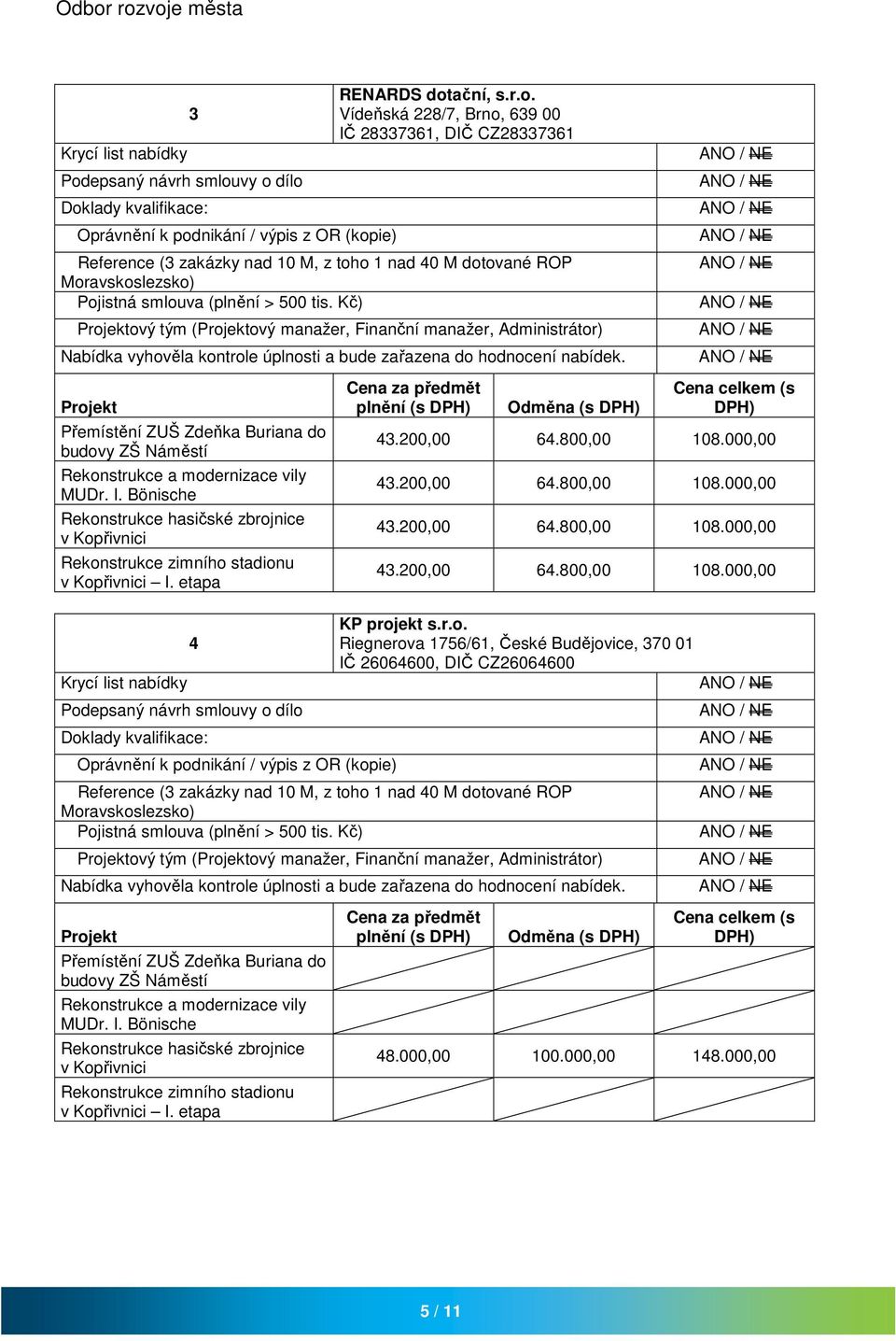 Vídeňská 228/7, Brno, 639 00 IČ 2833736, DIČ CZ2833736 Reference (3 zakázky nad 0 M, z toho nad 0 M dotované ROP Pojistná