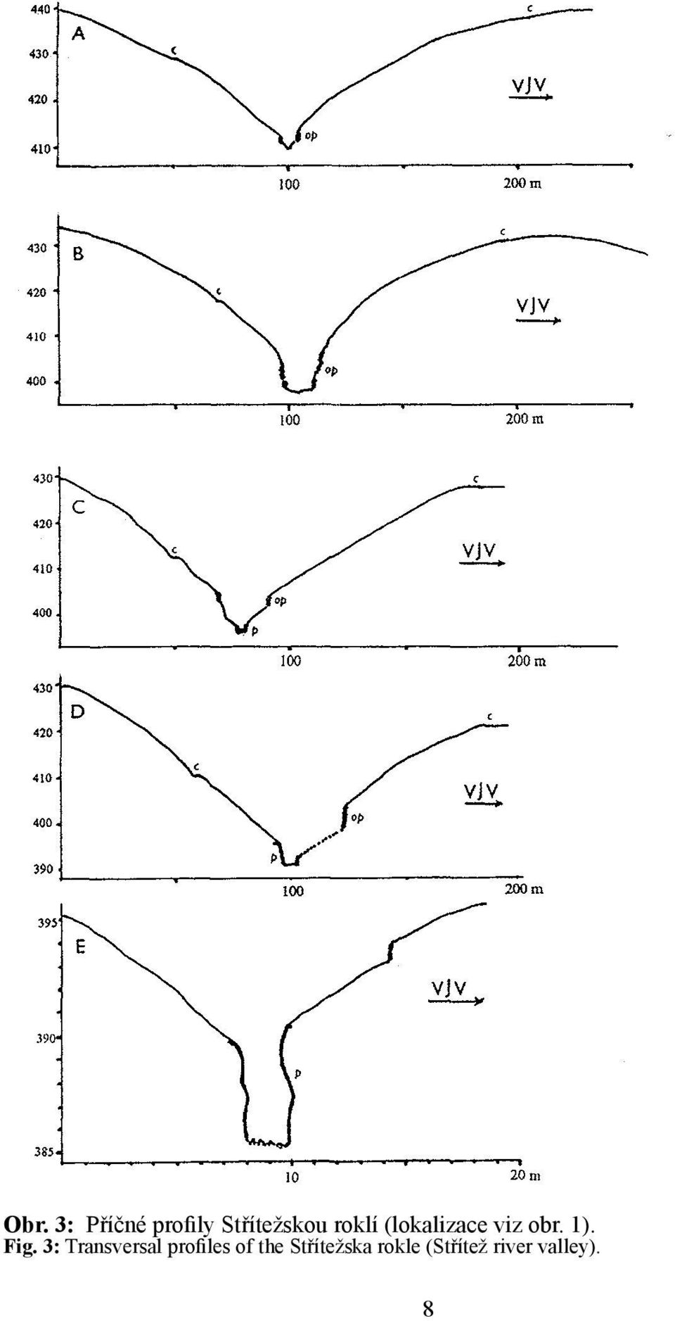 3: Transversal profiles of the