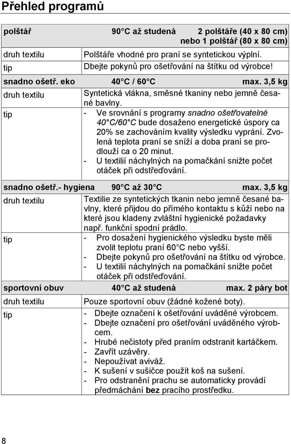 - Ve srovnání s programy snadno ošetřovatelné 40 C/60 C bude dosaženo energetické úspory ca 20% se zachováním kvality výsledku vyprání.