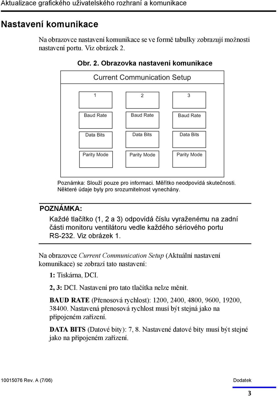 Obrazovka nastavení komunikace Current Communication Setup 1 2 3 Baud Rate Baud Rate Baud Rate Data Bits Data Bits Data Bits Parity Mode Parity Mode Parity Mode Poznámka: Slouží pouze pro informaci.