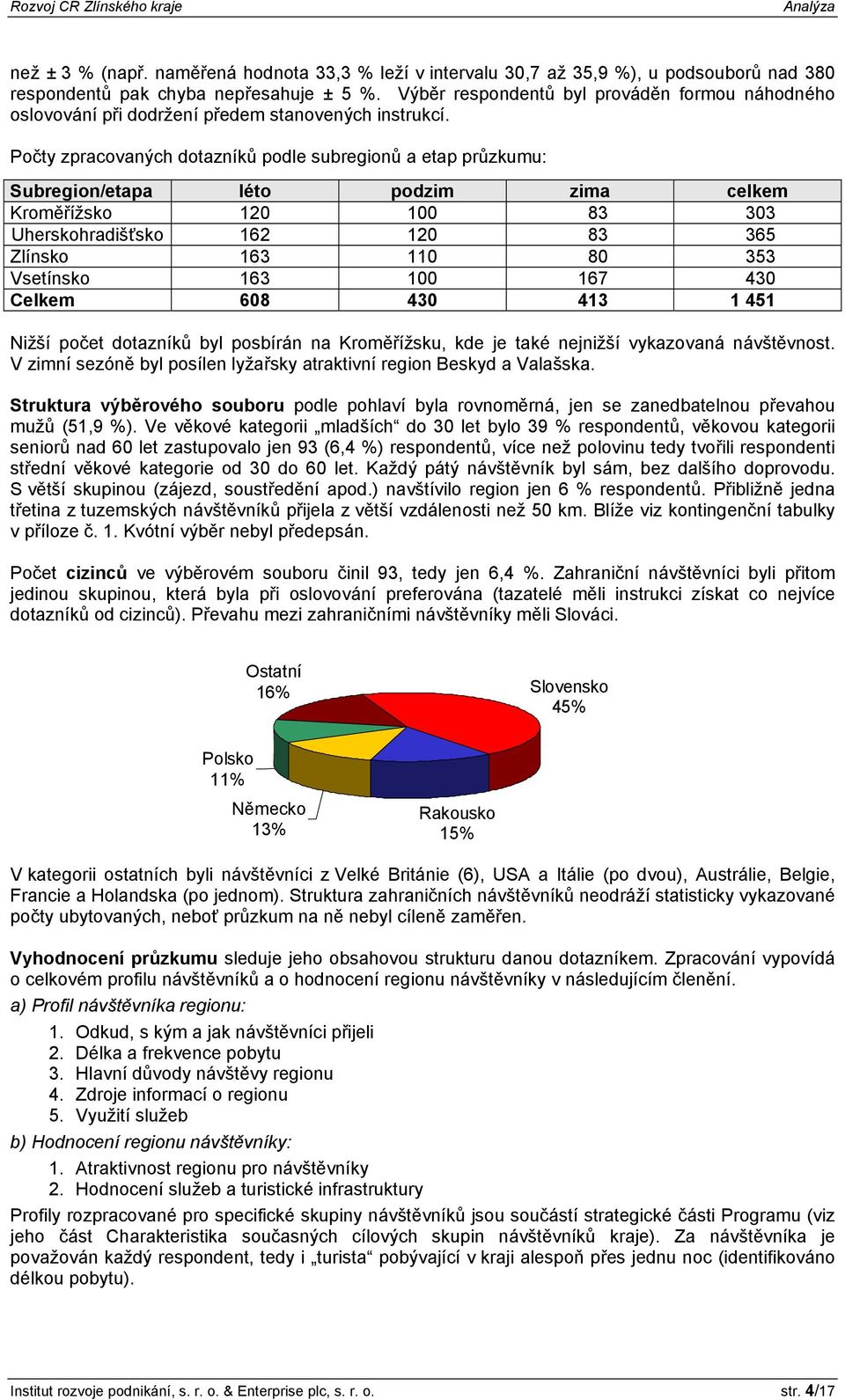 Počty zpracovaných dotazníků podle subregionů a etap průzkumu: Subregion/etapa léto podzim zima celkem Kroměřížsko 120 100 83 303 Uherskohradišťsko 162 120 83 365 Zlínsko 163 110 80 353 Vsetínsko 163