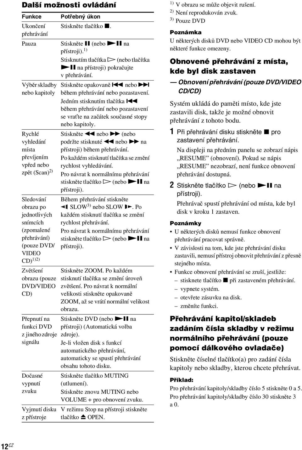 tlačítko x. Stiskněte X (nebo NX na přístroji). 1) Stisknutím tlačítka H (nebo tlačítka NX na přístroji) pokračujte vpřehrávání. Stiskněte opakovaně. nebo> během přehrávání nebo pozastavení.