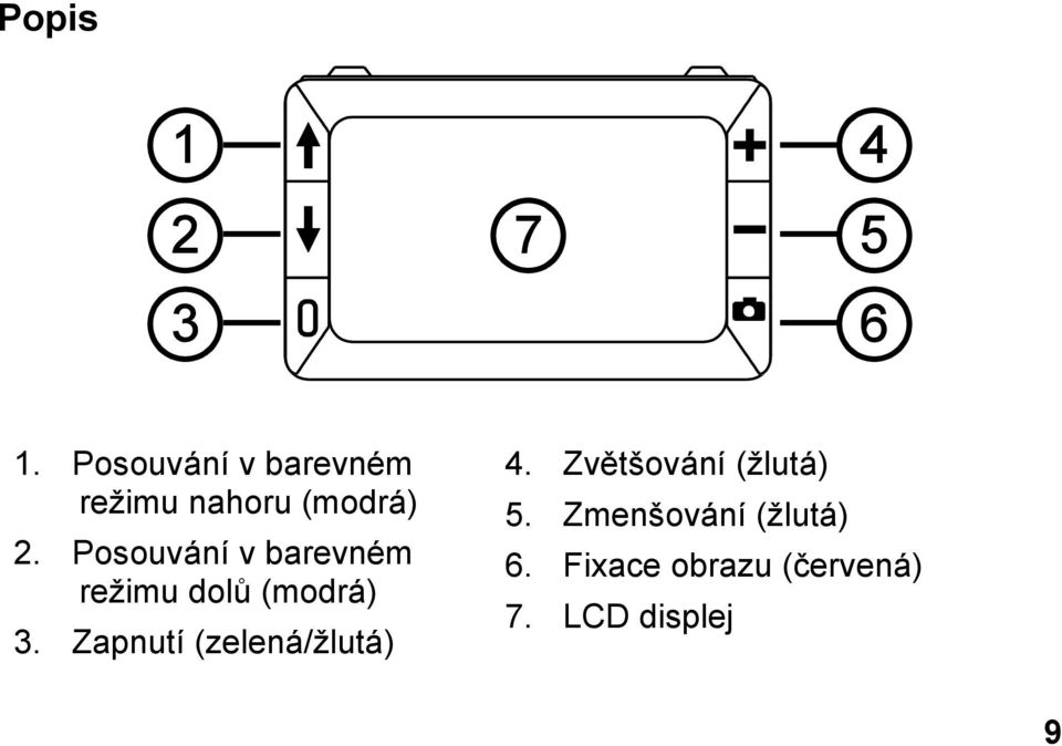 Posouvání v barevném režimu dolů (modrá) 3.