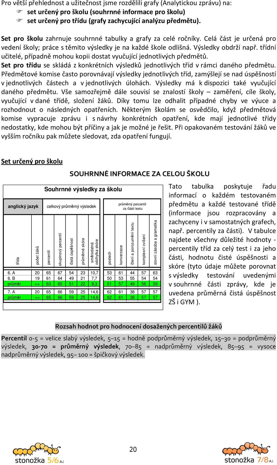 třídní učitelé, případně mohou kopii dostat vyučující jednotlivých předmětů. Set pro třídu se skládá z konkrétních výsledků jednotlivých tříd v rámci daného předmětu.