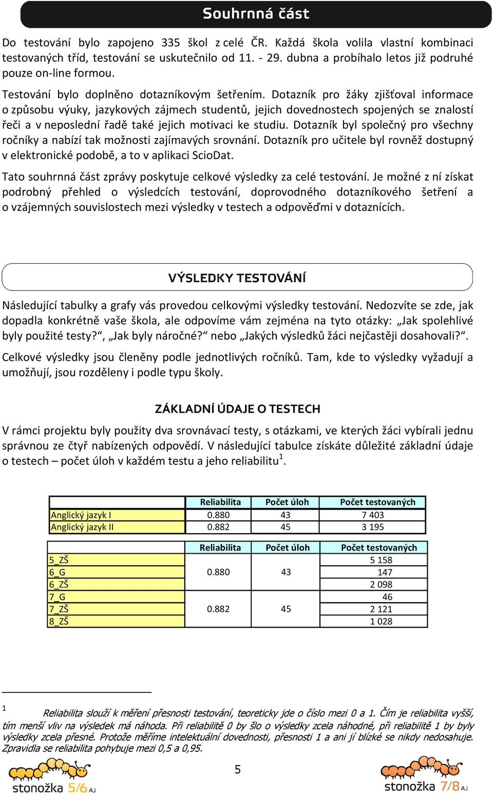 Dotazník pro žáky zjišťoval informace o způsobu výuky, jazykových zájmech studentů, jejich dovednostech spojených se znalostí řeči a v neposlední řadě také jejich motivaci ke studiu.