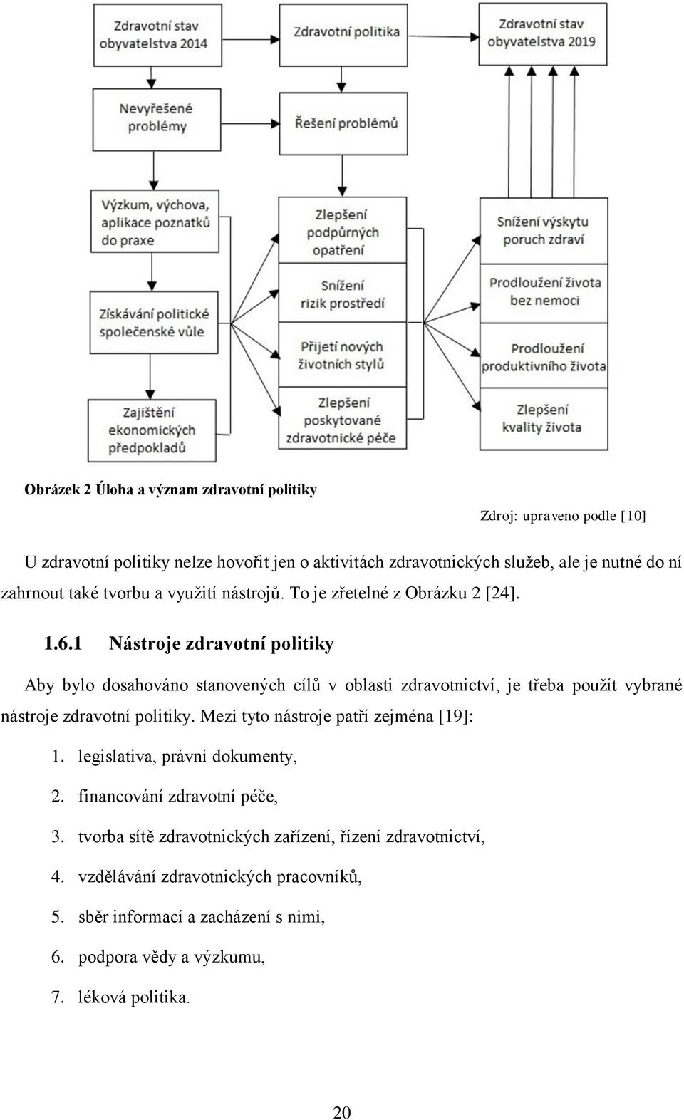 1 Nástroje zdravotní politiky Aby bylo dosahováno stanovených cílů v oblasti zdravotnictví, je třeba použít vybrané nástroje zdravotní politiky.