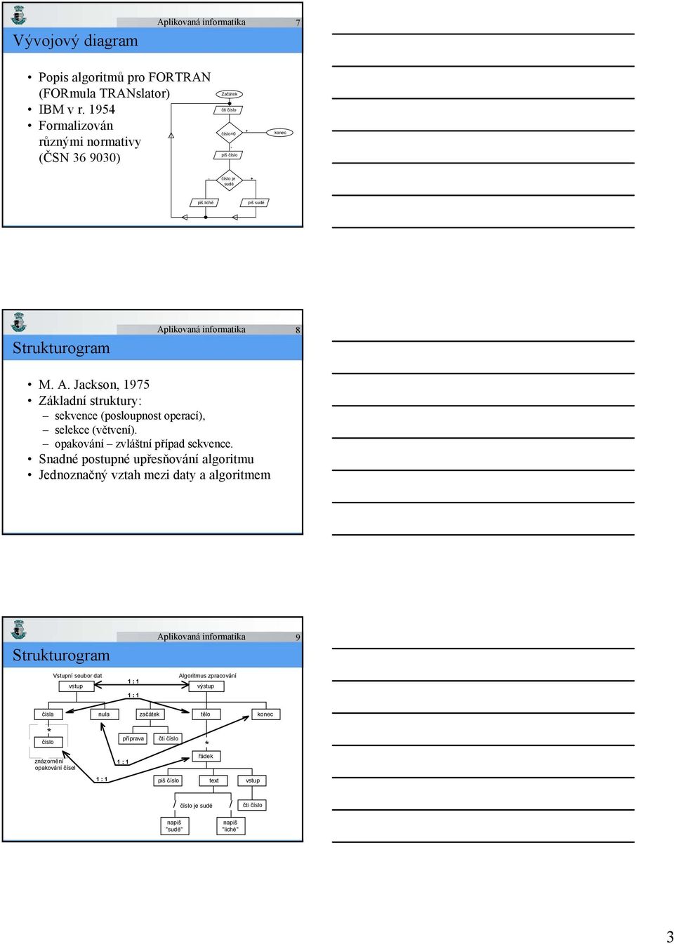 Jackso, 1975 Základí struktury: sekvece (posloupost operací), selekce (větveí). opakováí zvláští případ sekvece.