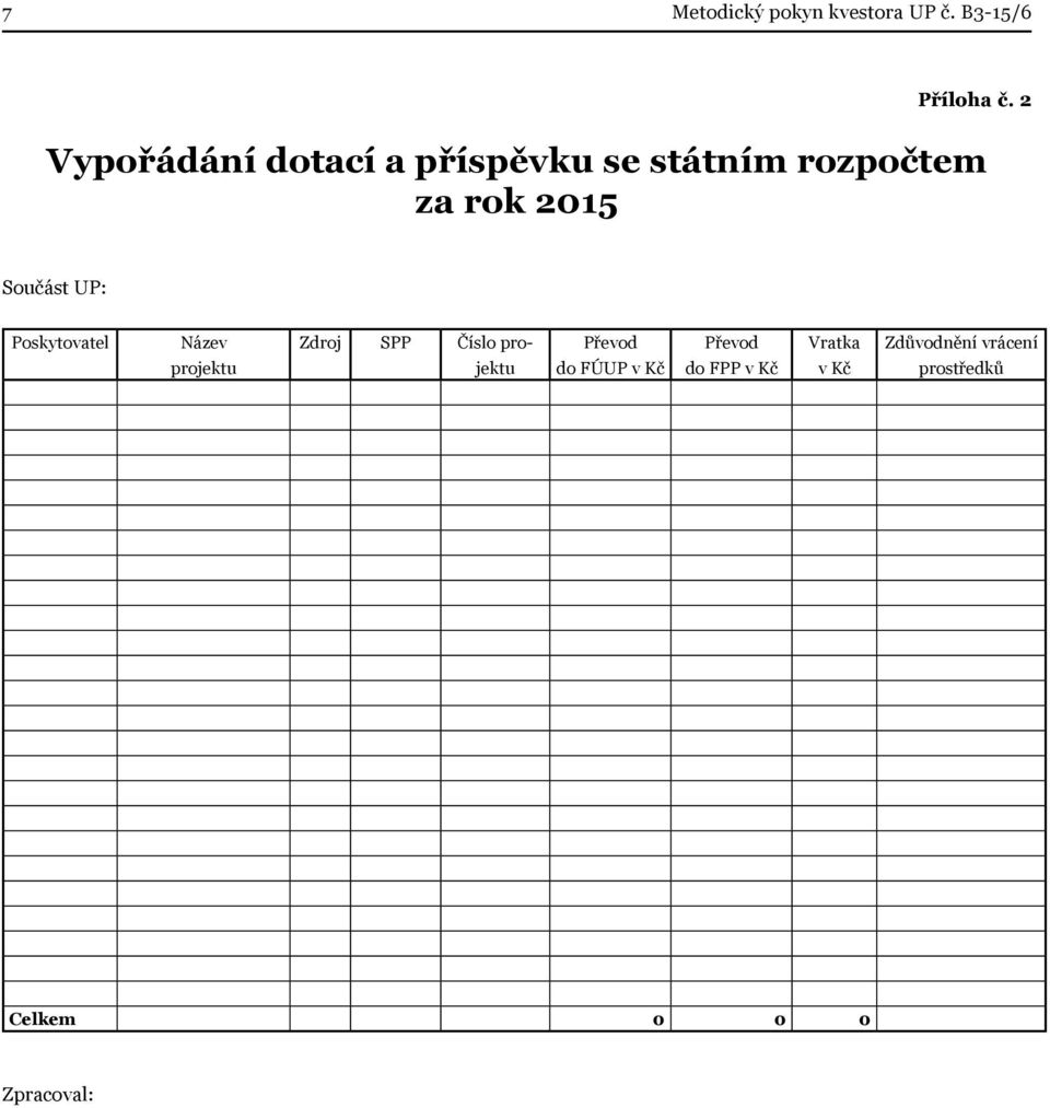 Součást UP: Poskytovatel Název projektu Zdroj SPP Číslo projektu